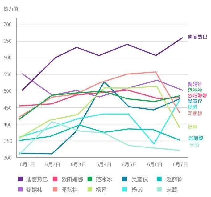 范冰冰|范冰冰从没真正淡出过，她一直在做这5件事