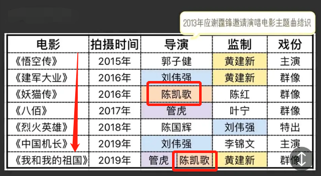 欧豪|欧豪五年拍了7部大制作电影，不温不火的他是个资源咖？