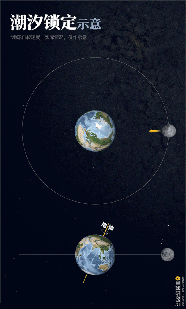地球|太阳系|行星|月球