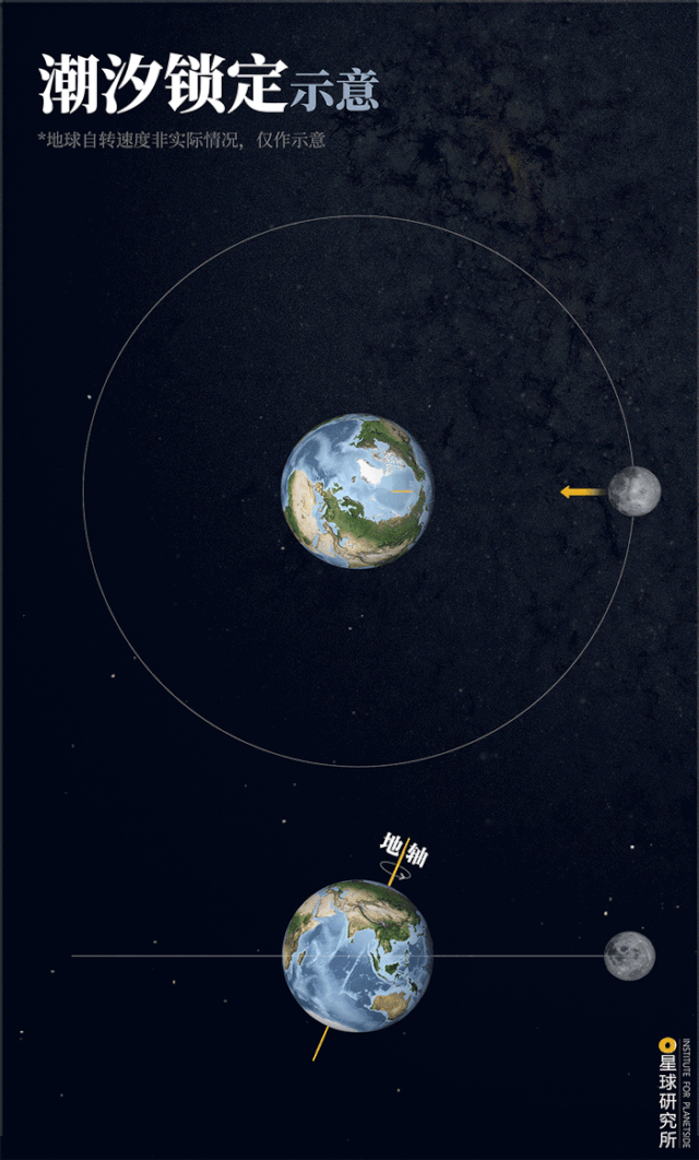 月球自转方向图片