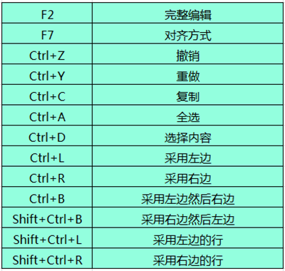 朋友圈转疯了的10个电脑小技巧 腾讯新闻