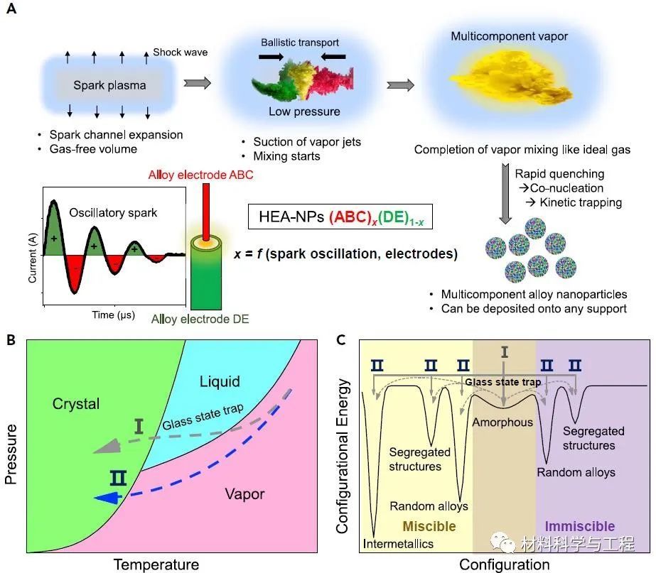 纳米|打破常规，突破极限：蒸汽淬火，获得55种纳米尺度的不同合金！