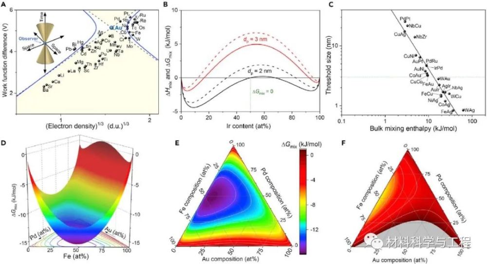纳米|打破常规，突破极限：蒸汽淬火，获得55种纳米尺度的不同合金！