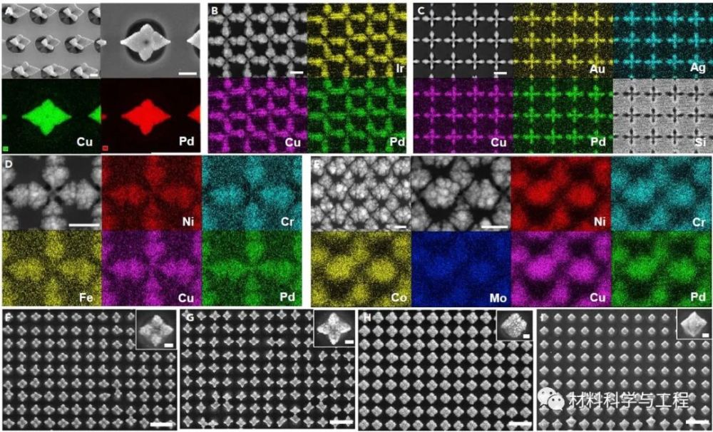 纳米|打破常规，突破极限：蒸汽淬火，获得55种纳米尺度的不同合金！