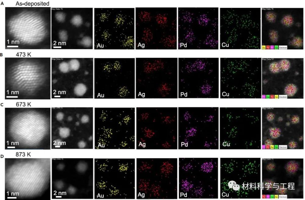 纳米|打破常规，突破极限：蒸汽淬火，获得55种纳米尺度的不同合金！