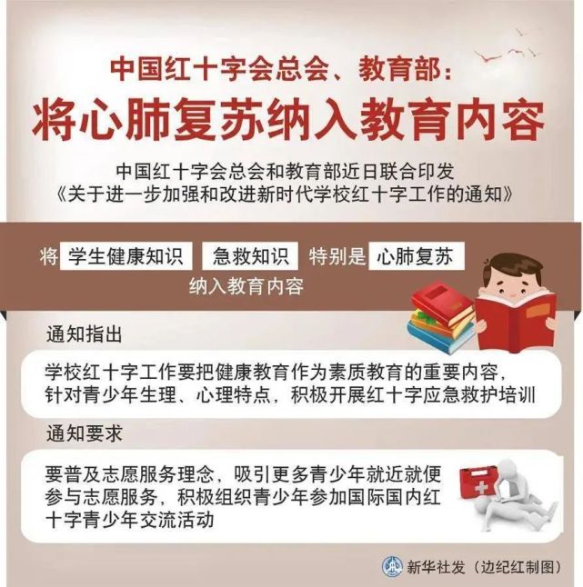 心肺复苏 被纳入学校教育 急救专家示范一套 标准救人法 心脏性猝死 心脏