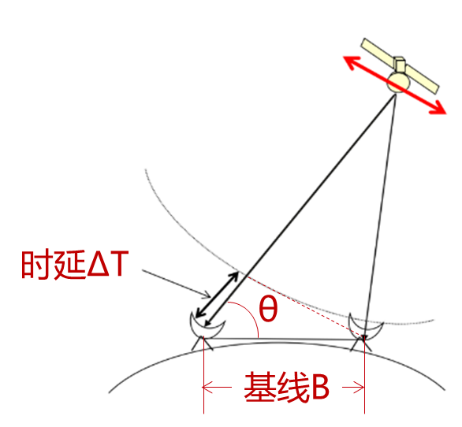 天问一号|厉害了！天问一号的背后，竟然还有这项通信技术的默默助力！
