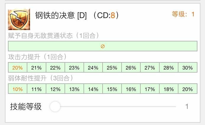 Fgo 夏洛特 科黛从者简介 可解除 回避 的杀阶蓝卡单体 腾讯新闻