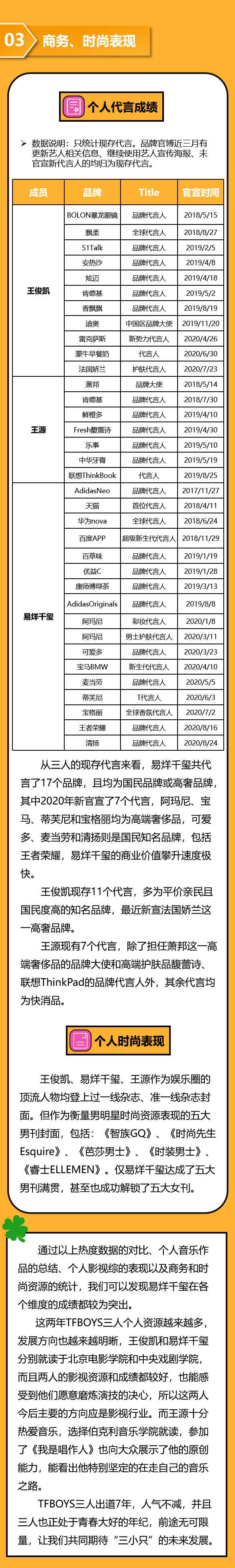7周年演唱会热度不及个人单曲,走到今天的tfboys谁更突出?