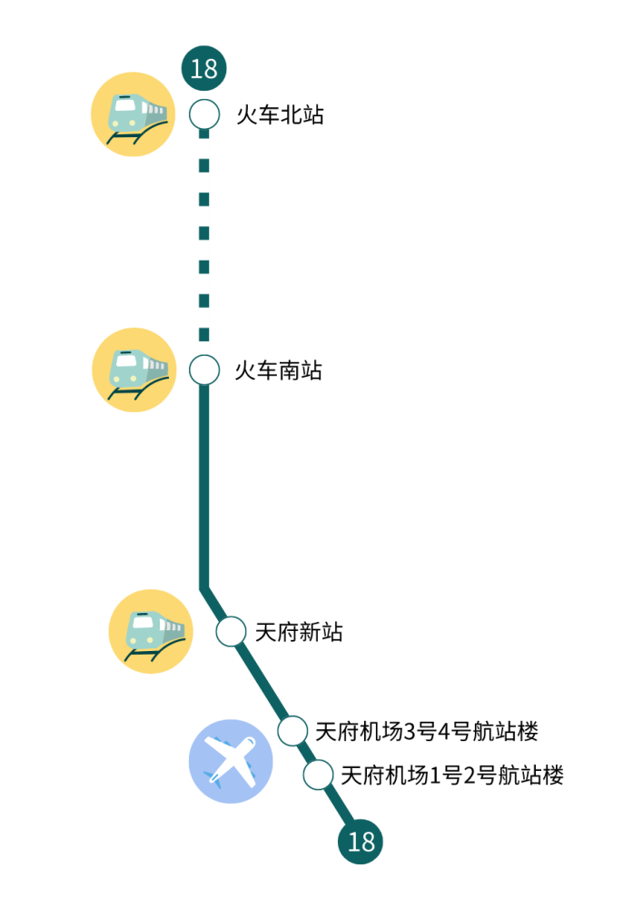 本文来源:成都地铁运营,部分图片来自:张sir合作洽谈:wn_chengcheng