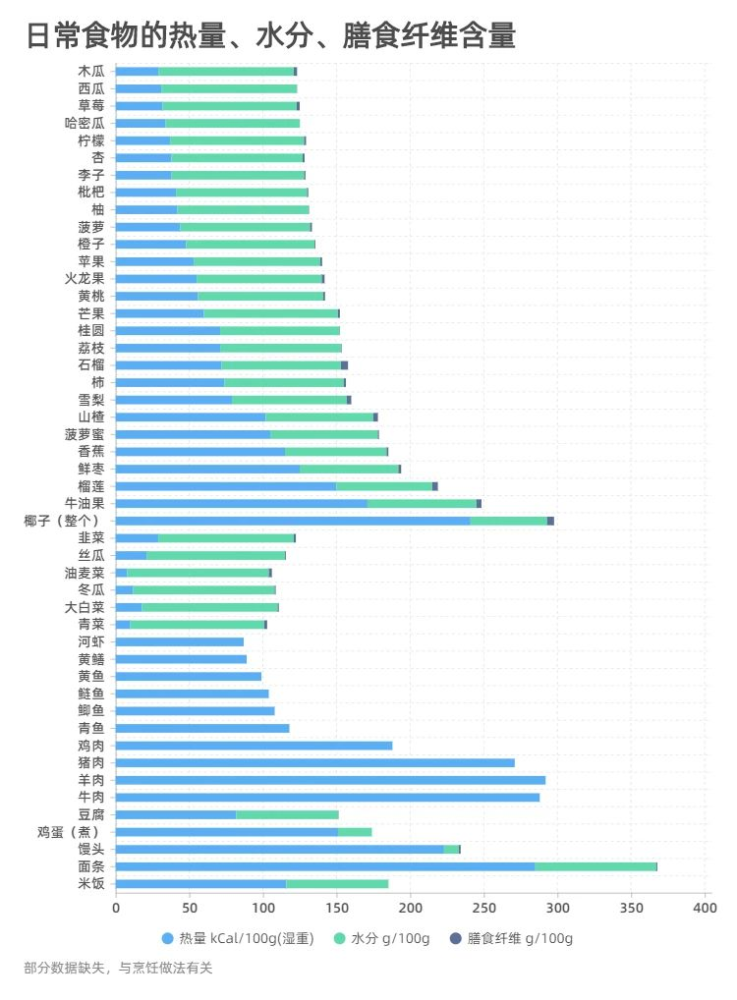 减肥|减肥需要避开哪些水果呢？