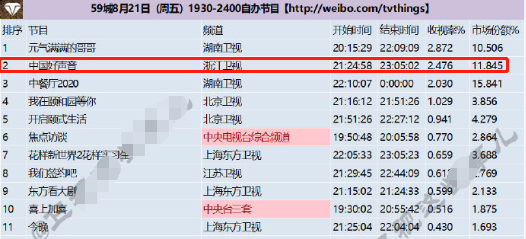 好声音2020|《好声音2020》开播，从来不化妆的谢霆锋，纯素颜上镜哪像40岁？