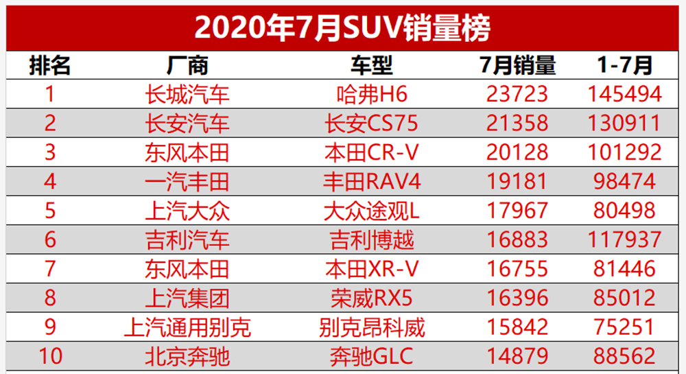 盘点最畅销的日系suv有哪些 背后原因是什么 腾讯新闻