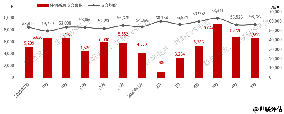 二手房价横盘，供应减缓，上海楼市进入冷静期！