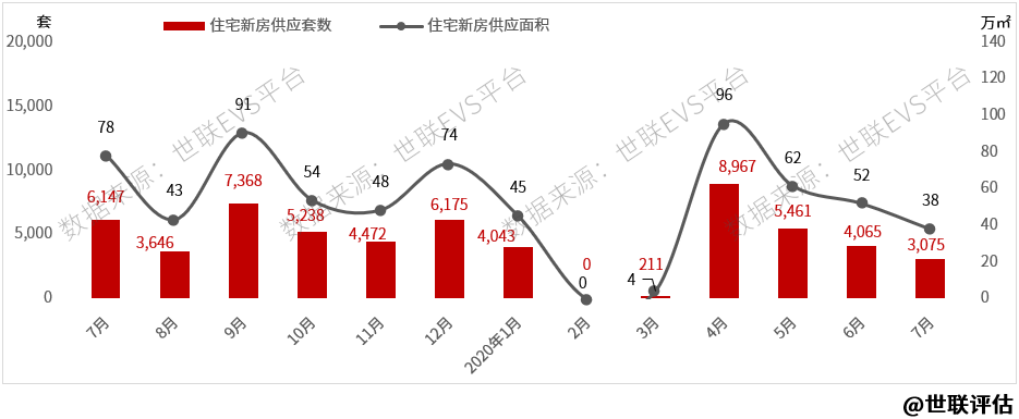 二手房价横盘，供应减缓，上海楼市进入冷静期！