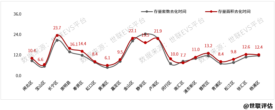 二手房价横盘，供应减缓，上海楼市进入冷静期！