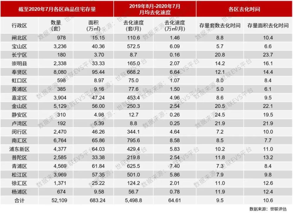 二手房价横盘，供应减缓，上海楼市进入冷静期！