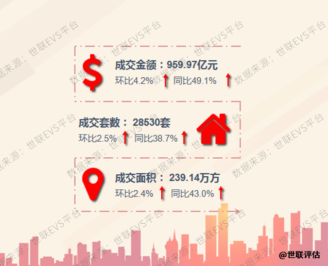 二手房价横盘，供应减缓，上海楼市进入冷静期！