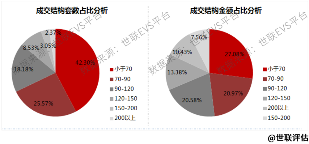 二手房价横盘，供应减缓，上海楼市进入冷静期！