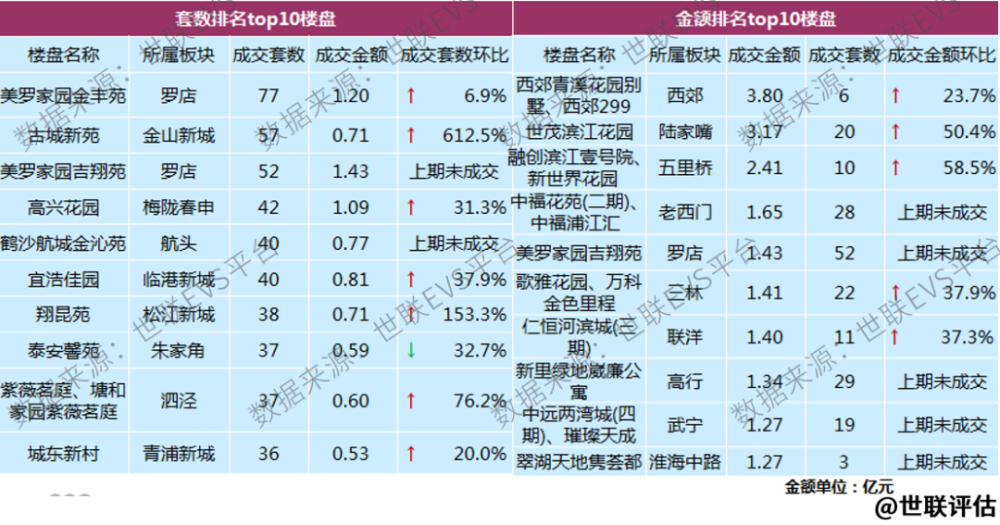 二手房价横盘，供应减缓，上海楼市进入冷静期！