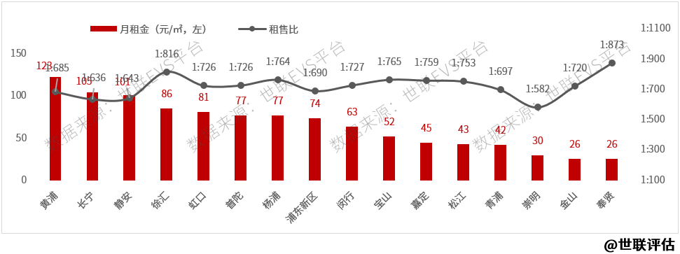 二手房价横盘，供应减缓，上海楼市进入冷静期！