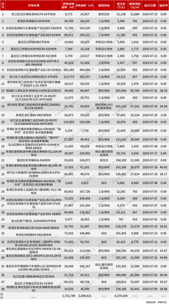 二手房价横盘，供应减缓，上海楼市进入冷静期！