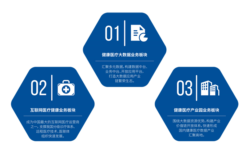 联仁健康聚焦医疗大数据构建医疗生态圈以央企实力助力健康中国战略
