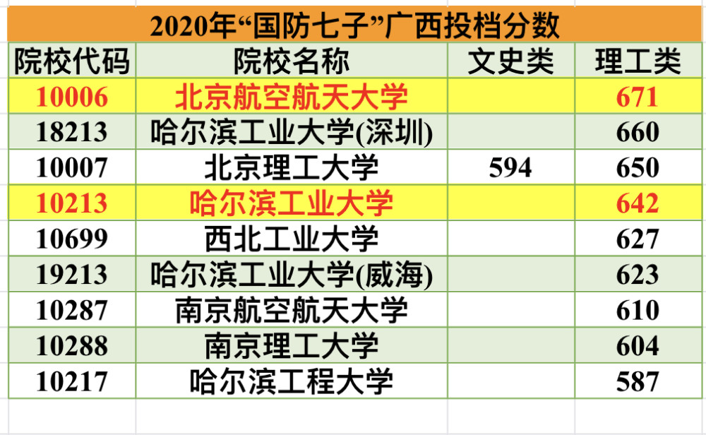 南昌航空大学录取查询_南昌航空大学科技学院录取分数线_南昌航空大学艺术生录取分数线