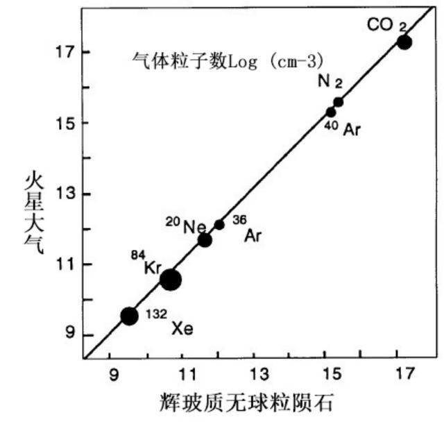 火星陨石|火星陨石的地球“流浪记”
