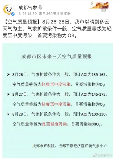警惕秋老虎发威成都臭氧污染风险加大