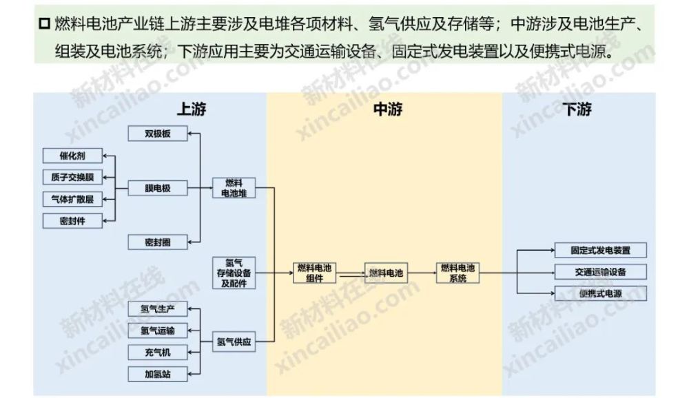 新能源产业链全景图建议收藏