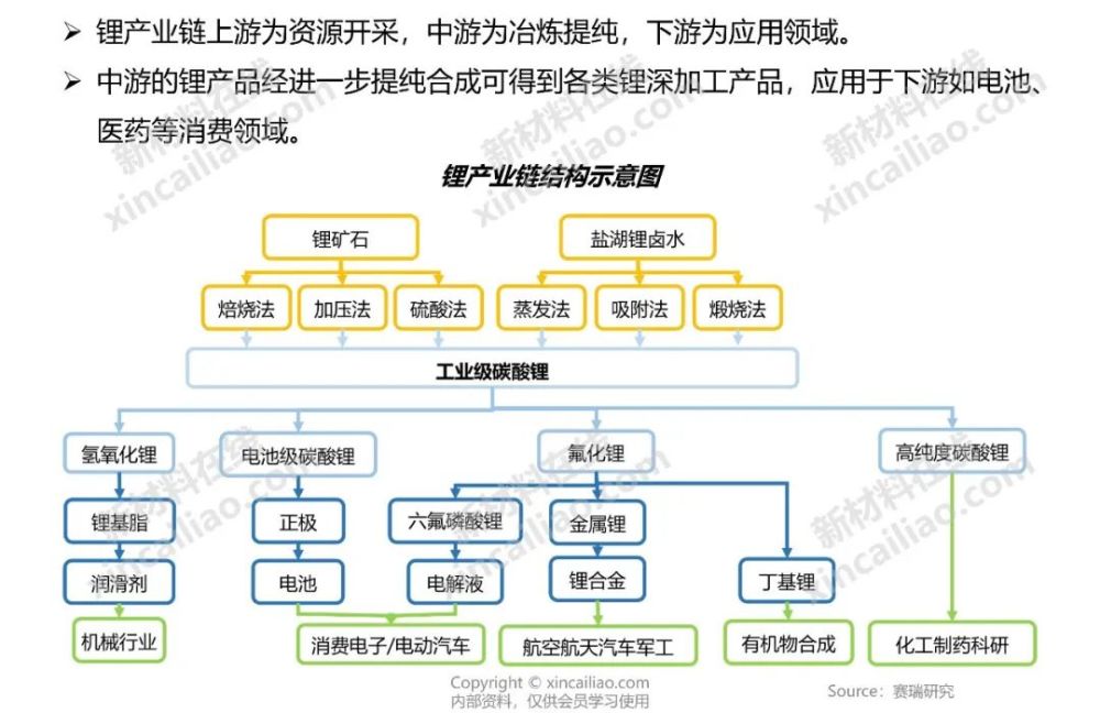 新能源产业链全景图建议收藏