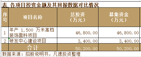【新股简析】众望布艺 605003