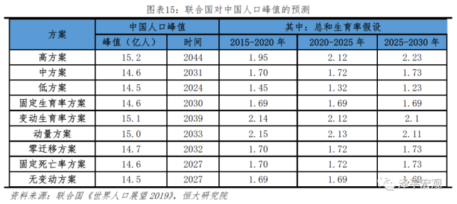 2020中国回族人口有多少_重磅发布 观点指数 2020中国房地产行业发展白皮书