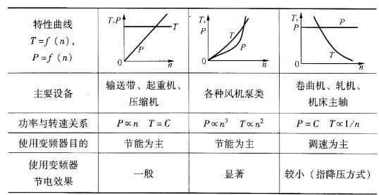 如何搭建变频器控制电机调速系统 腾讯新闻