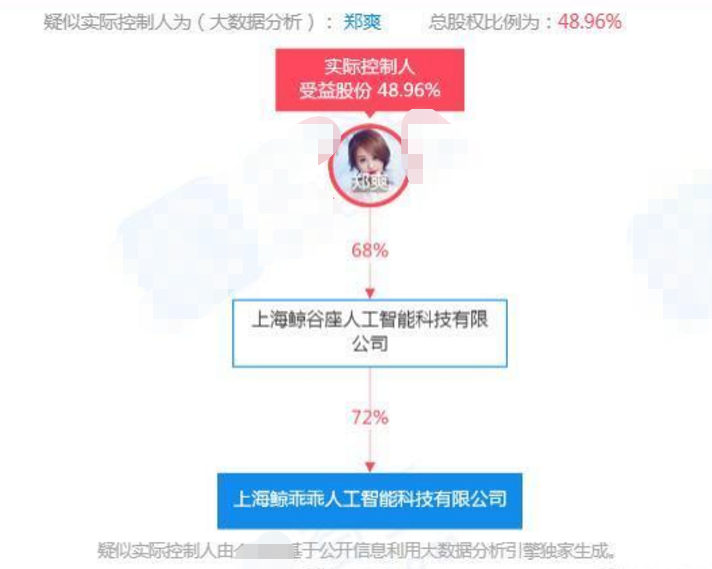 郑爽|郑爽前男友公司因1万元成被执行人，张恒本人拖欠工资被员工起诉