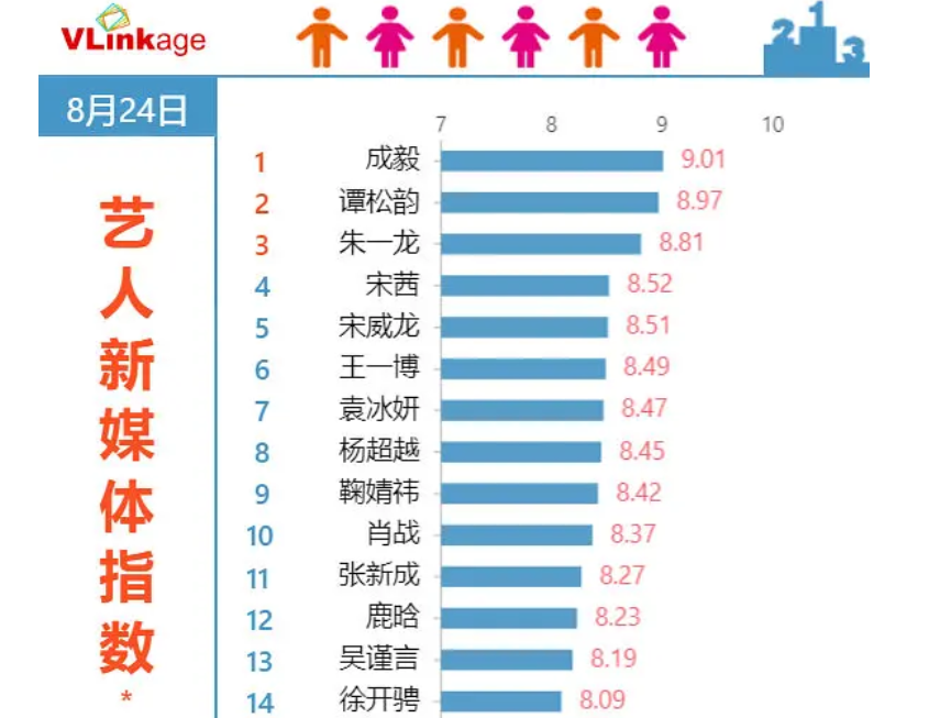 任嘉伦|凭一部剧蹿升爆红流量小生！ 他是第二个任嘉伦？