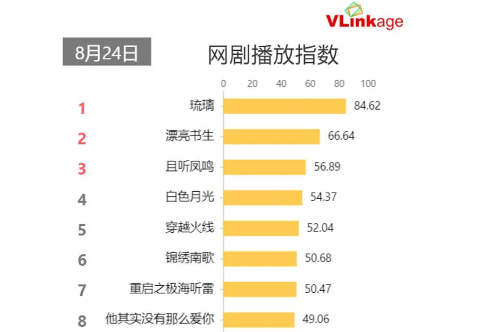 任嘉伦|凭一部剧蹿升爆红流量小生！ 他是第二个任嘉伦？