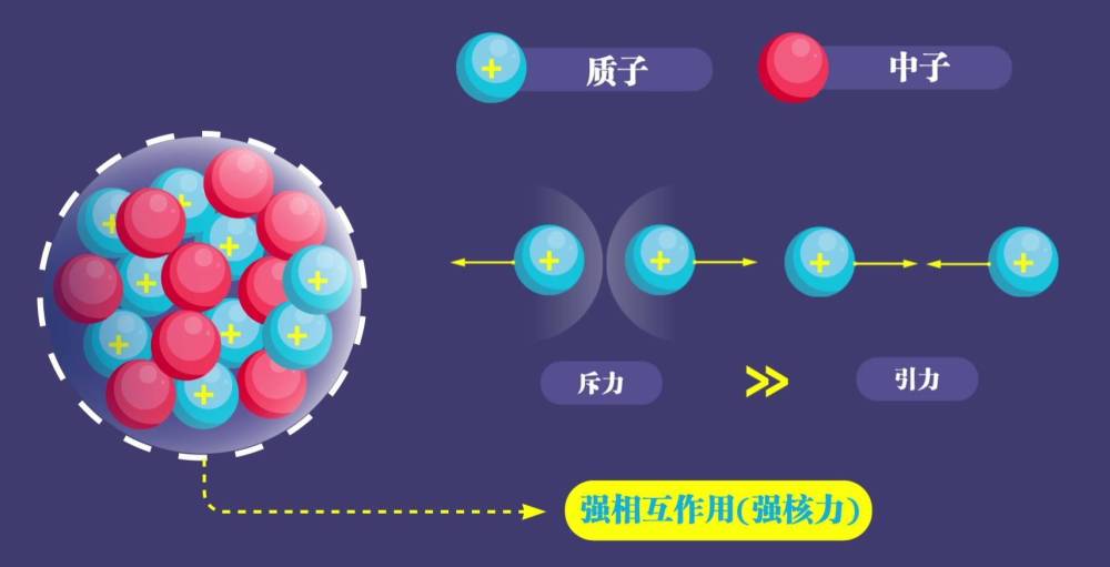 元素周期表|元素周期表有尽头么？最后一个元素是几号元素？