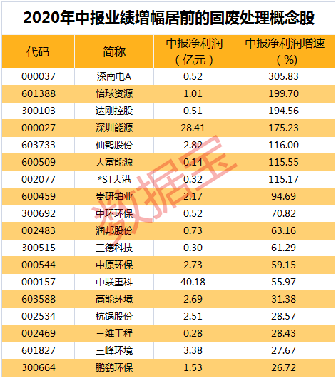 京天利股价飙升_永清环保股价_