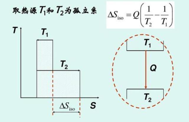 永动机|永动机不可能在我们宇宙中存在，人类永远无法制造它