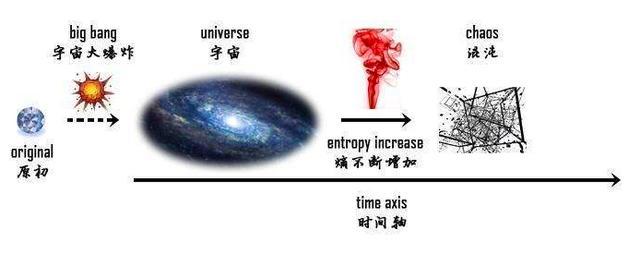 永动机|永动机不可能在我们宇宙中存在，人类永远无法制造它