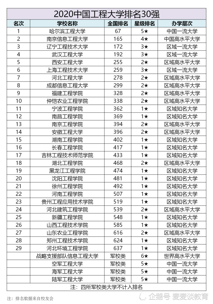 2020全国大学排名及_2020中国大学排名发布!复旦排名第六!快来看看你的大