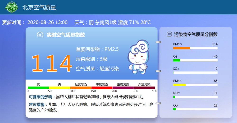 北京|北京城区和东南部已进入轻中度污染