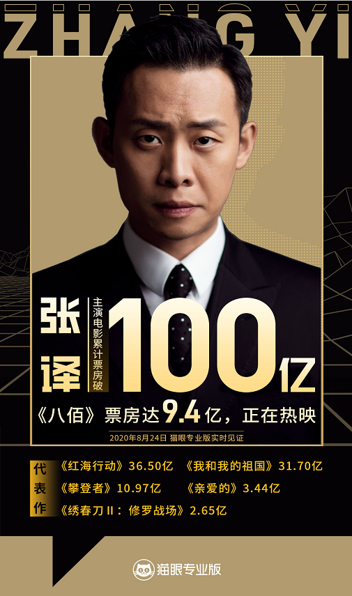 张译|票房破一百亿，张译配吗？