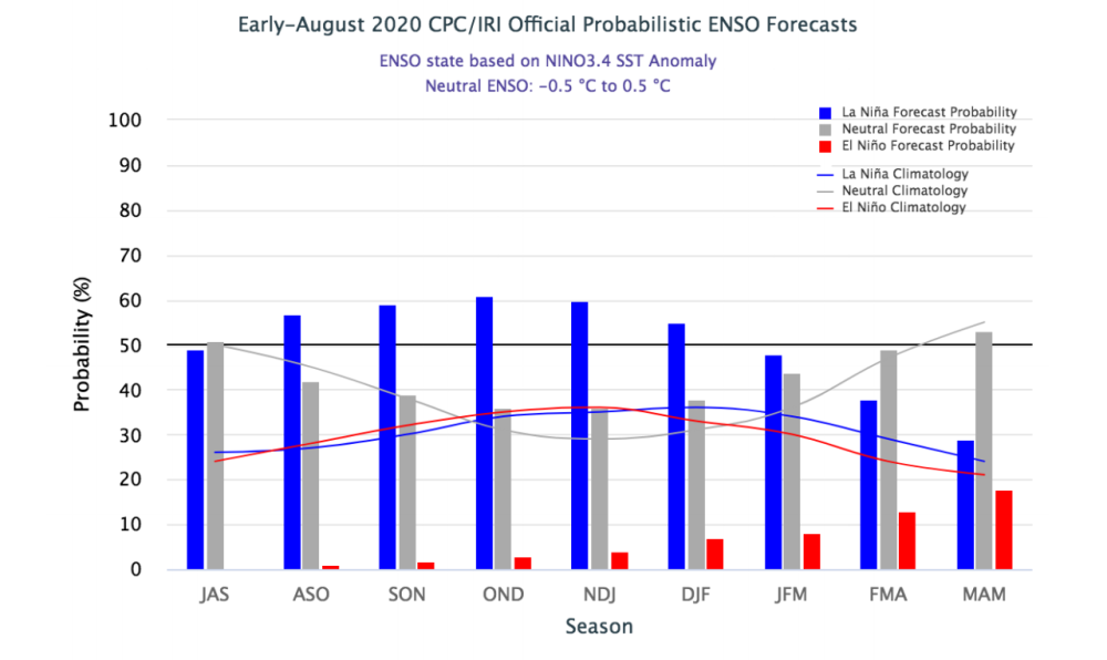 拉尼娜|2020年拉尼娜现象或酝酿中！今年是“极寒”冬天？冷得发抖？