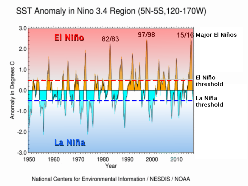 拉尼娜|2020年拉尼娜现象或酝酿中！今年是“极寒”冬天？冷得发抖？