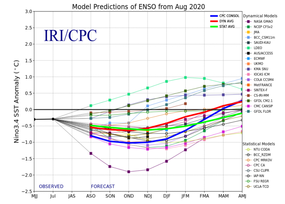 拉尼娜|2020年拉尼娜现象或酝酿中！今年是“极寒”冬天？冷得发抖？
