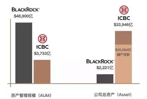 黑岩排行榜_全球TOP50资产管理公司排行榜