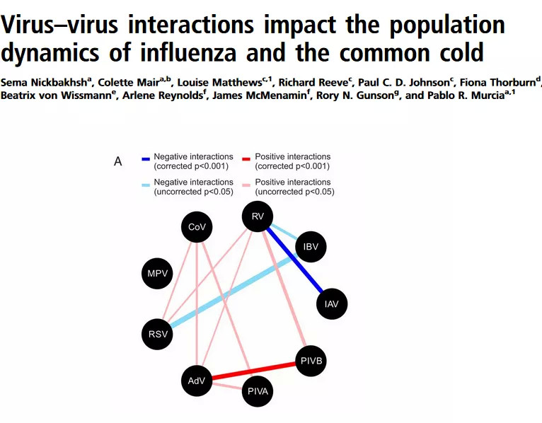 流行性感冒|秋冬流感或抑制新冠传播？文献核查的重要性再强调也不为过